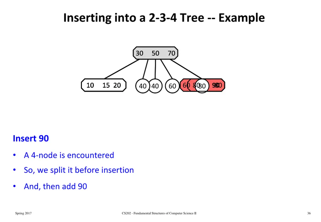 inserting into a 2 3 4 tree example 4