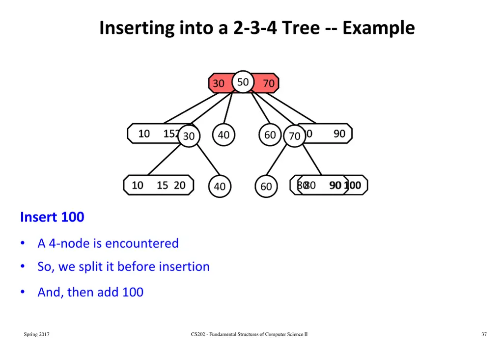 inserting into a 2 3 4 tree example 5