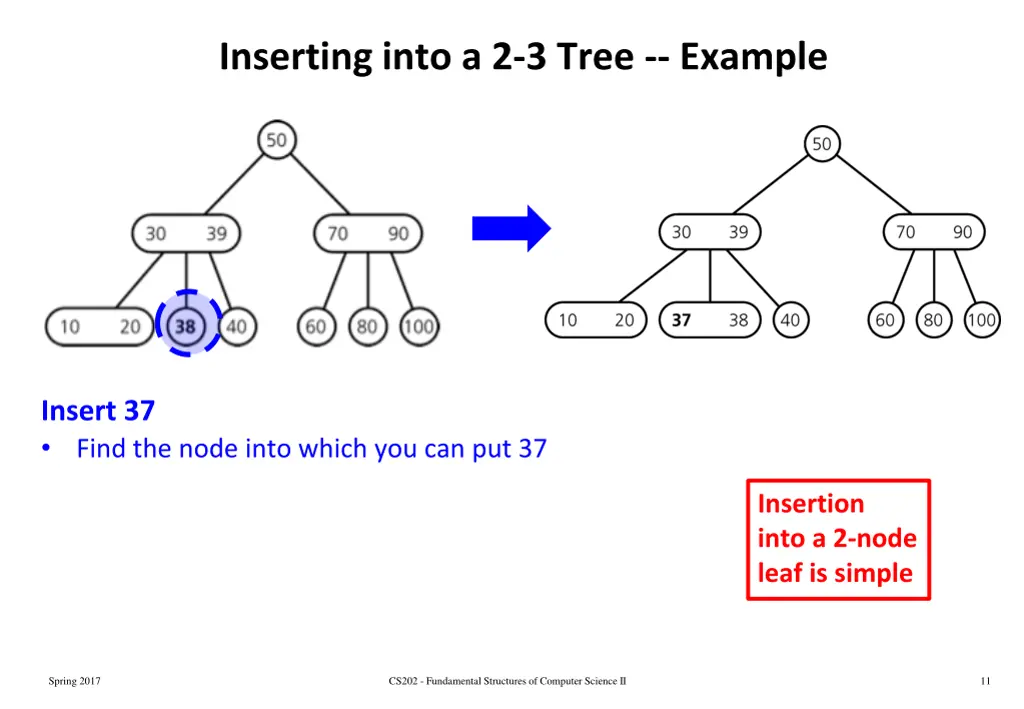inserting into a 2 3 tree example 2