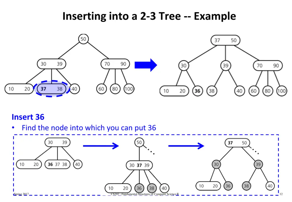 inserting into a 2 3 tree example 3