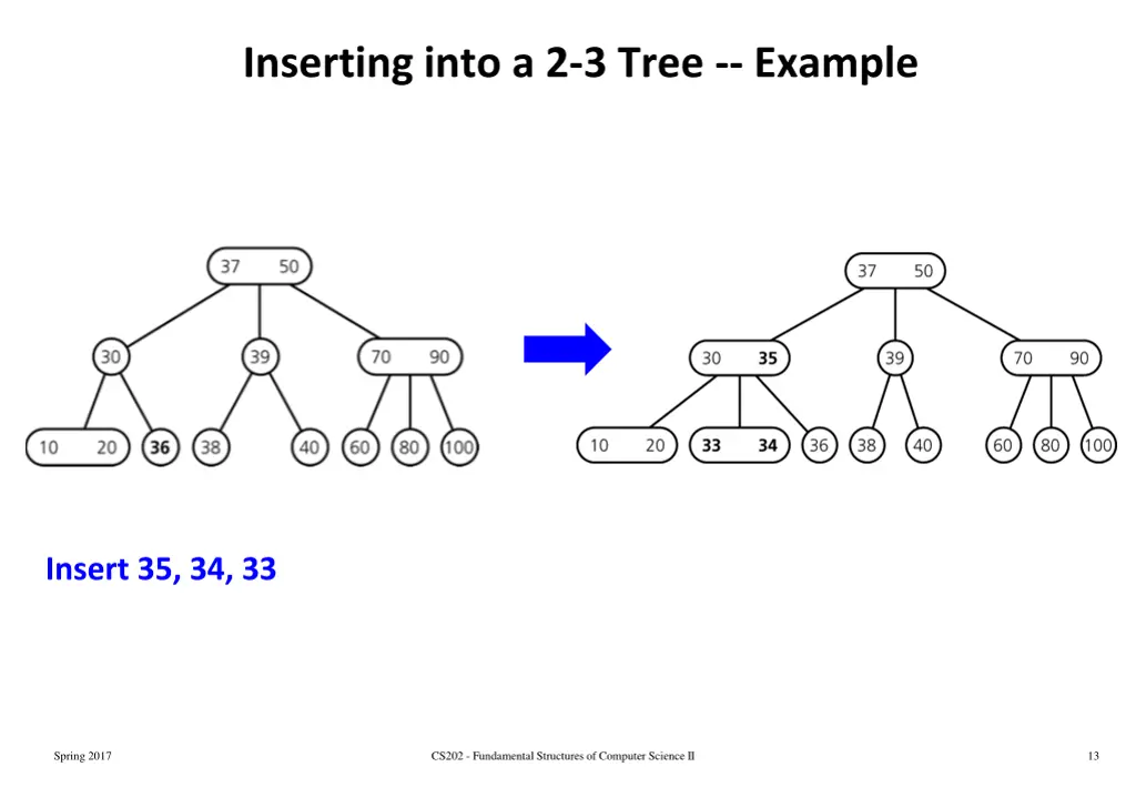 inserting into a 2 3 tree example 4