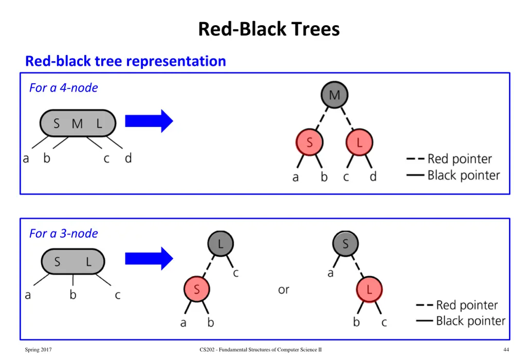 red black trees 1