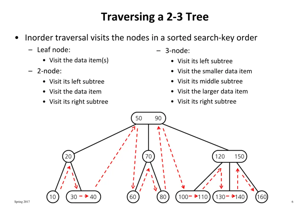 traversing a 2 3 tree