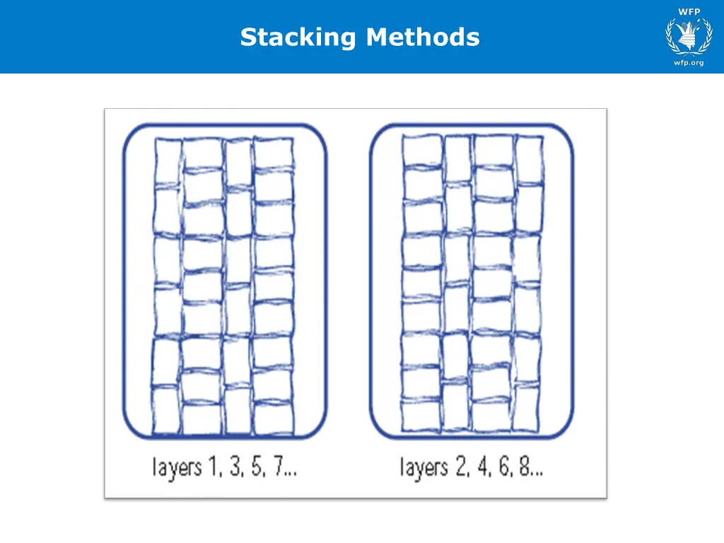 stacking methods 5