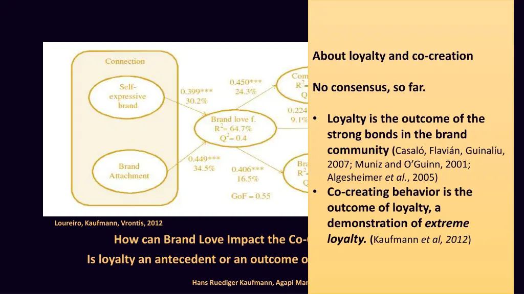about brand love