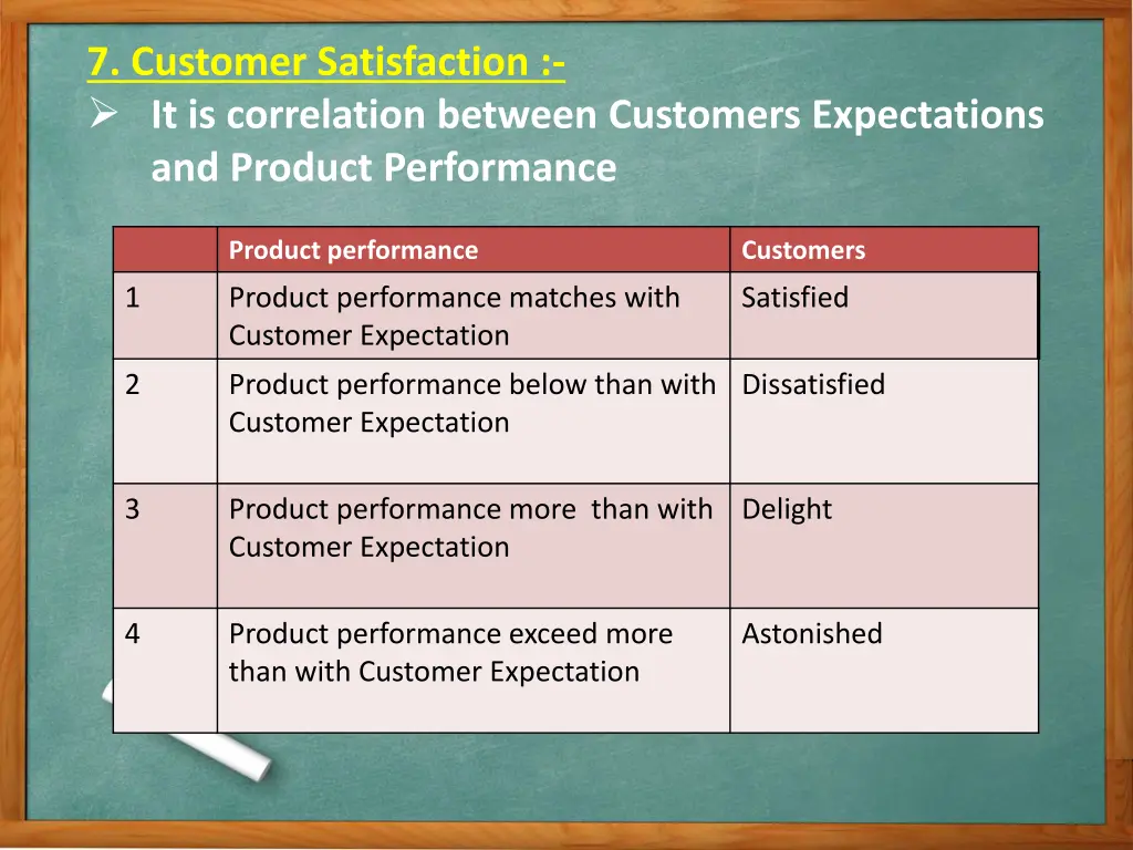 7 customer satisfaction it is correlation between