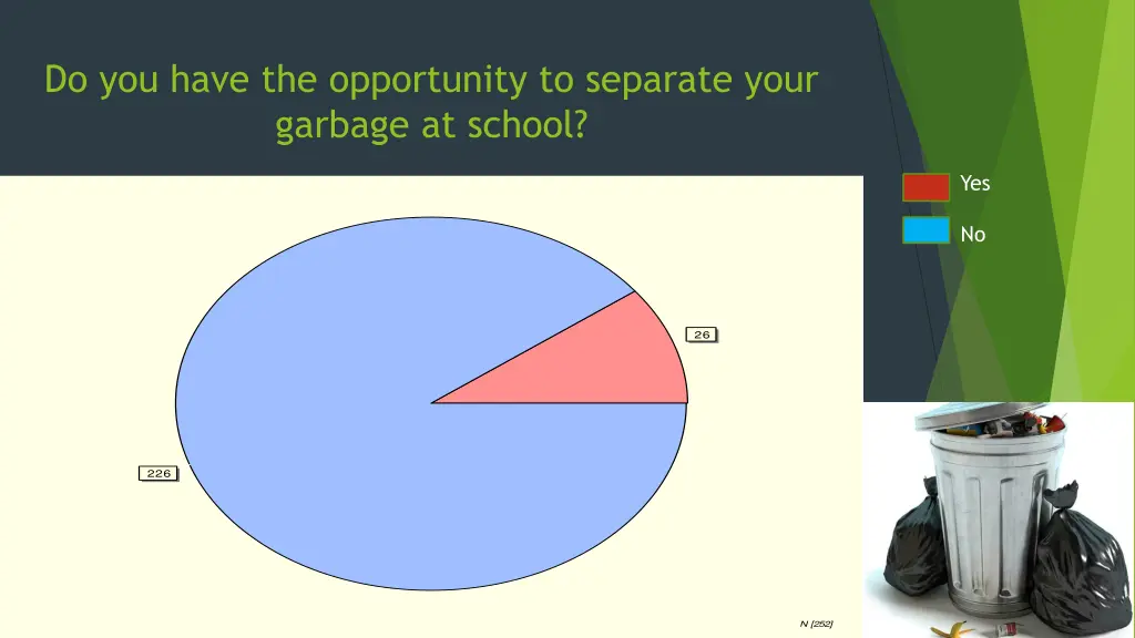 do you have the opportunity to separate your