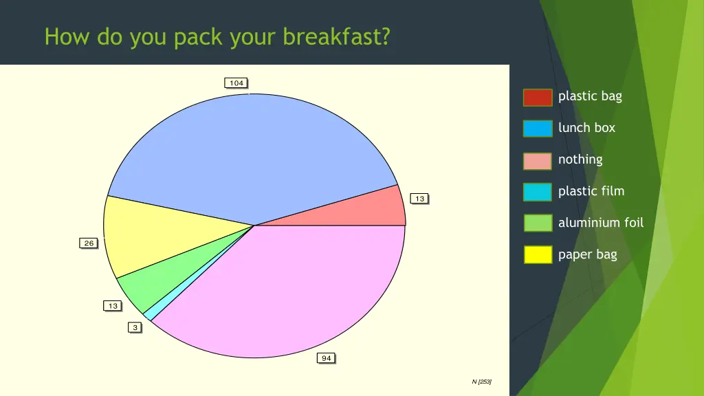 how do you pack your breakfast