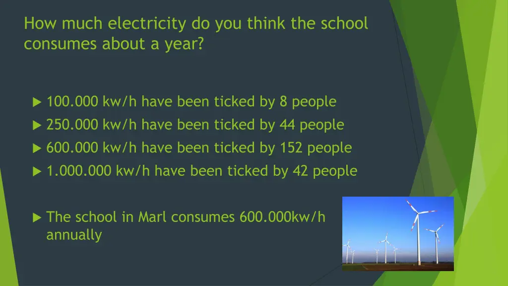 how much electricity do you think the school