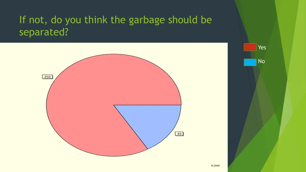 if not do you think the garbage should
