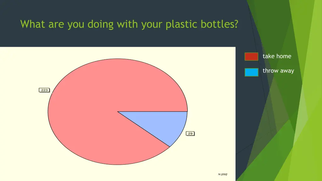 what are you doing with your plastic bottles