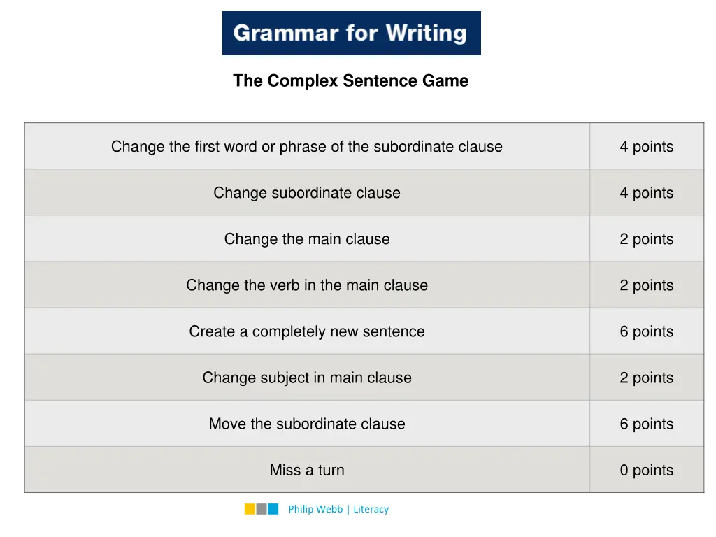 the complex sentence game