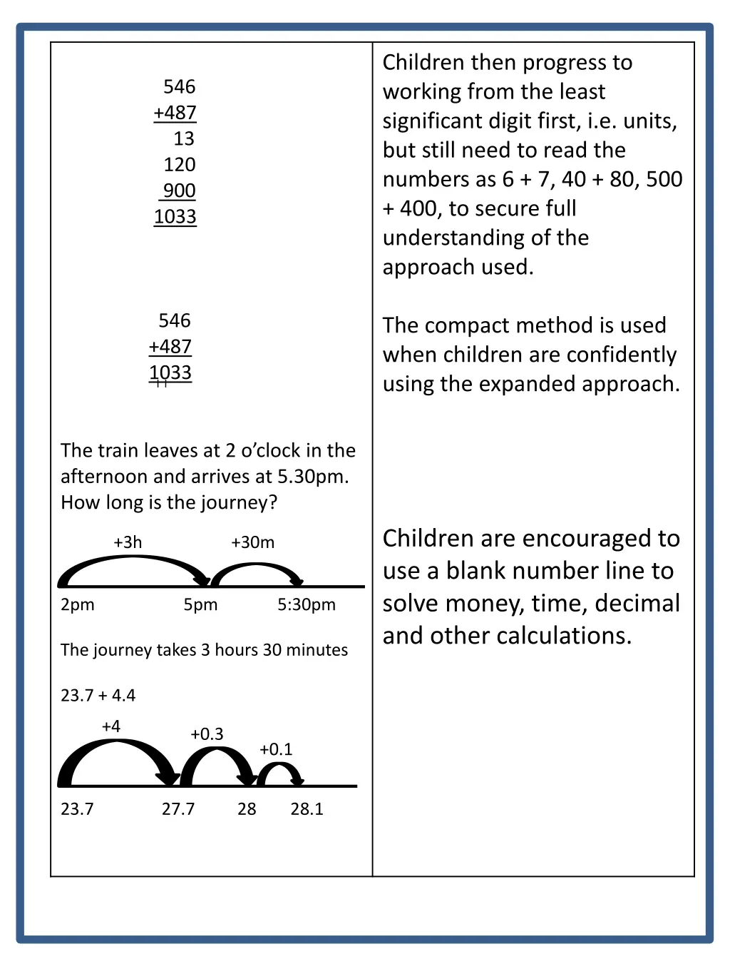 children then progress to working from the least