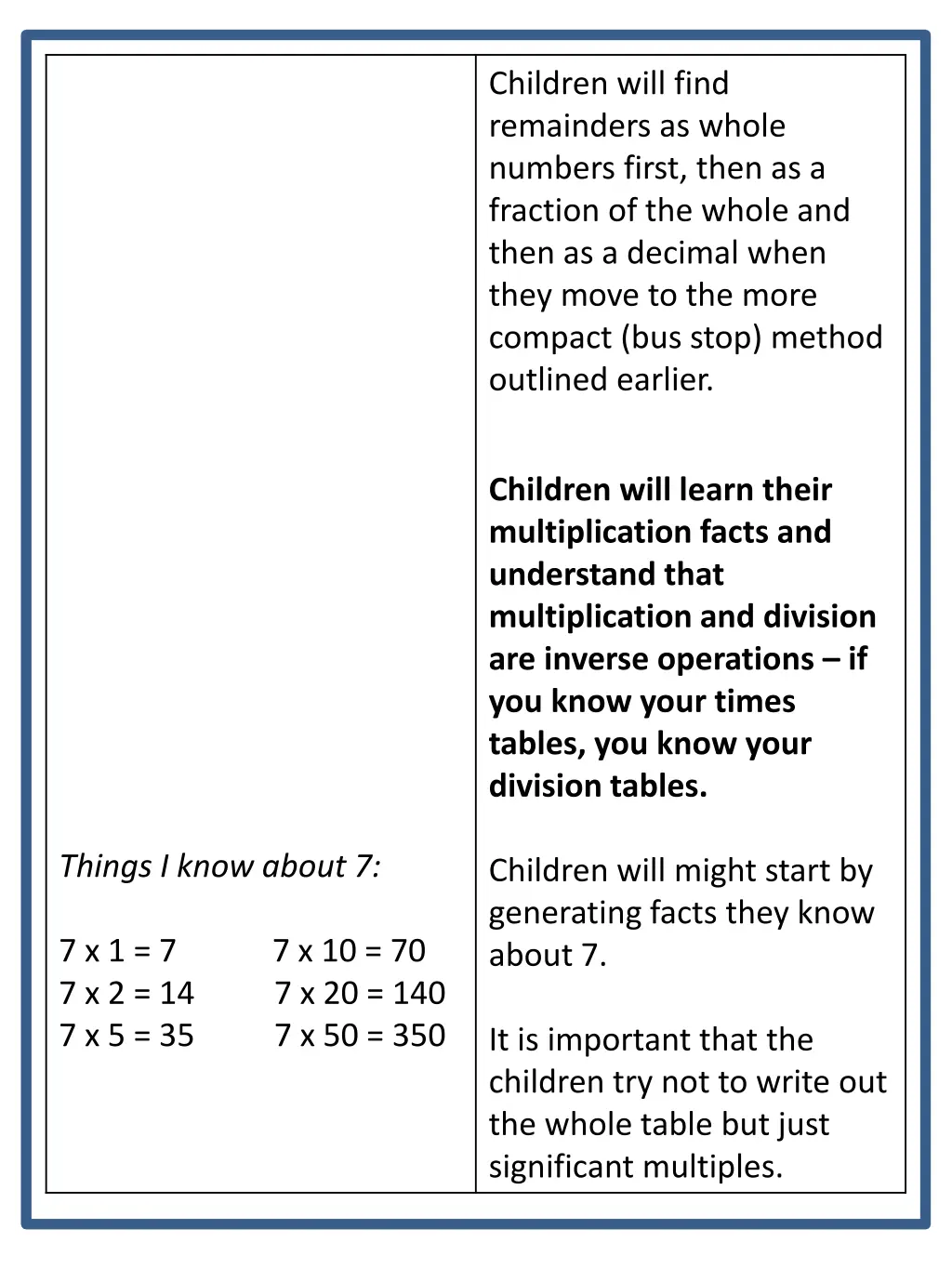 children will find remainders as whole numbers