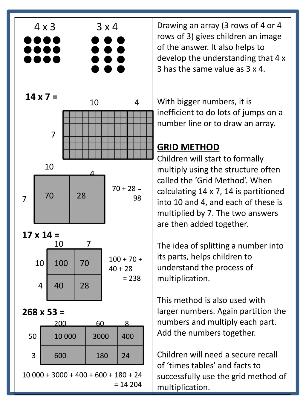 drawing an array 3 rows of 4 or 4 rows of 3 gives