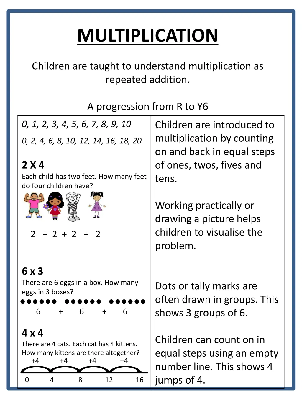 multiplication