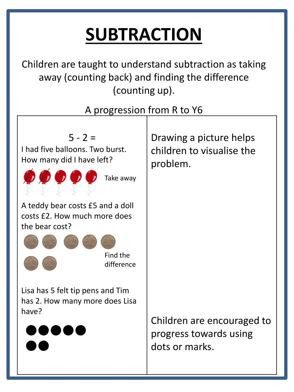 subtraction
