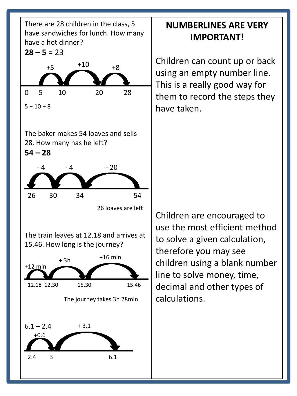 there are 28 children in the class 5 have