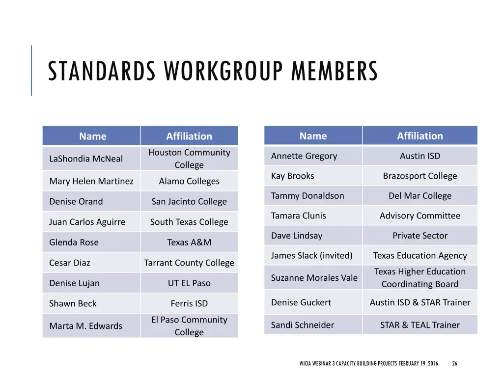 standards workgroup members