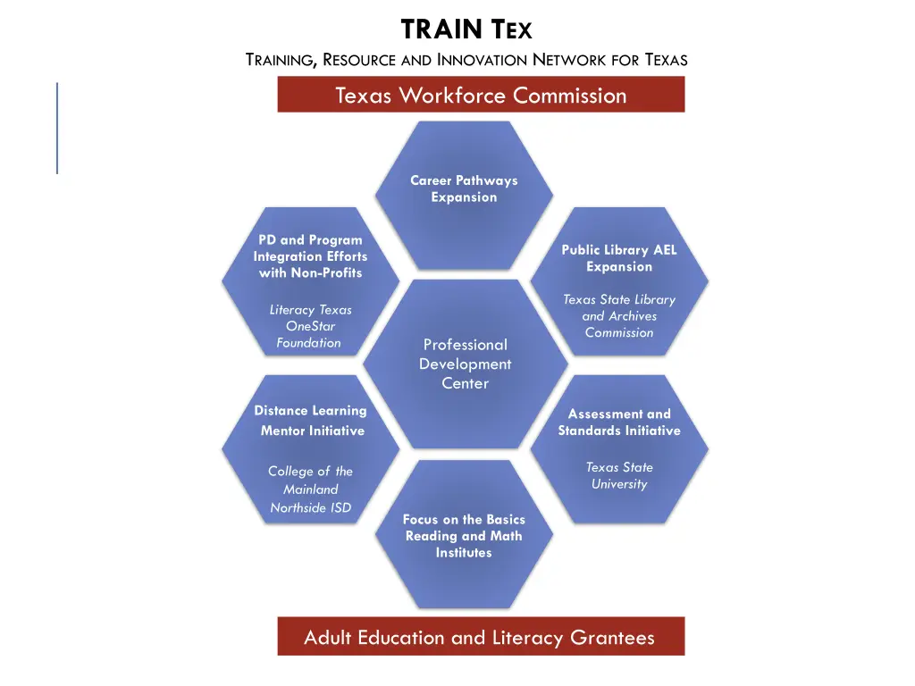 train t ex 1