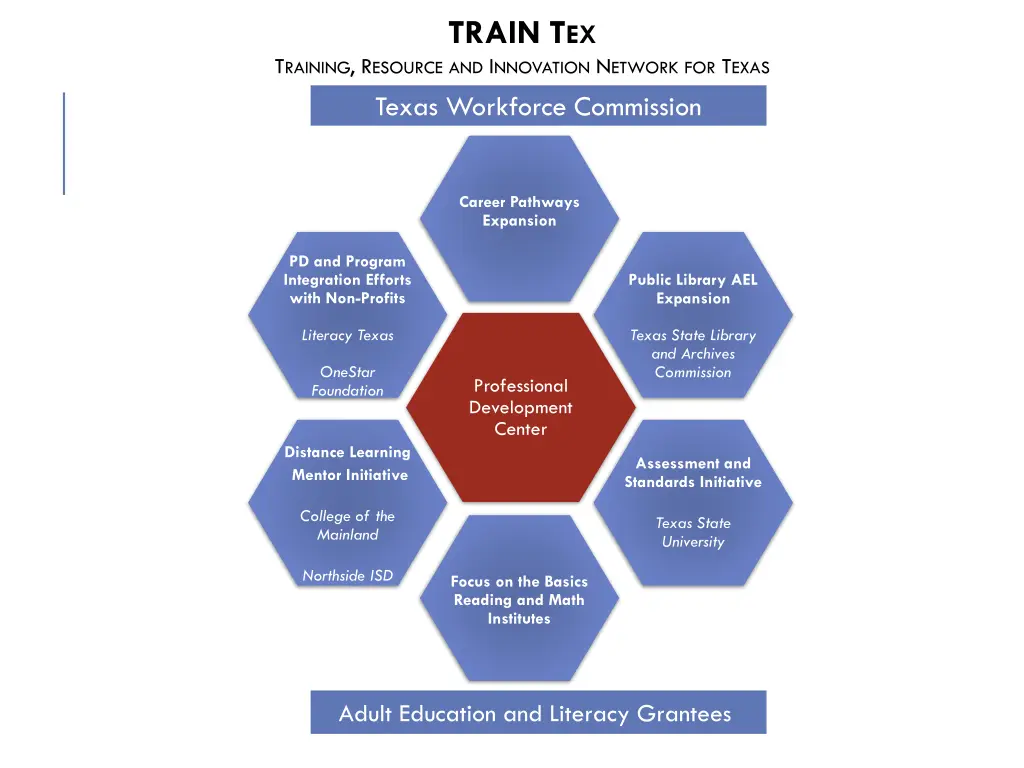 train t ex 2