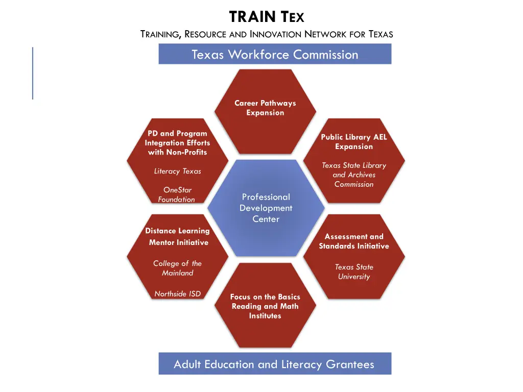 train t ex 5