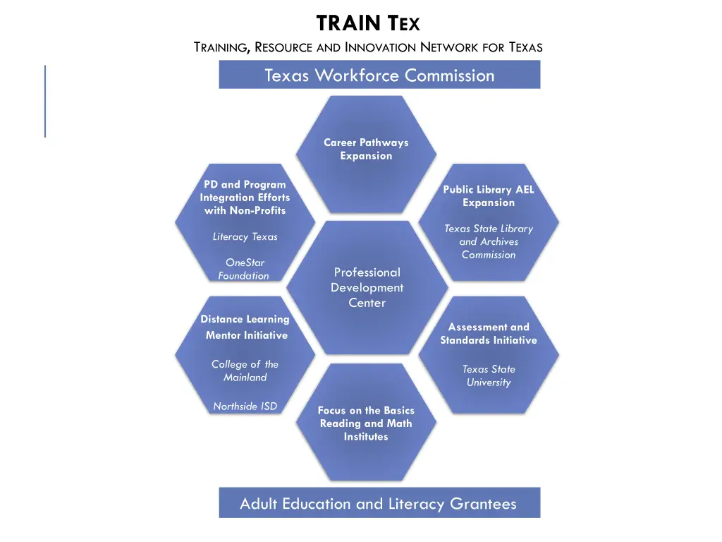 train t ex
