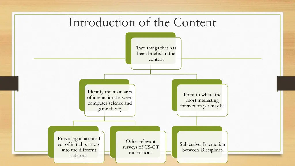 introduction of the content 1