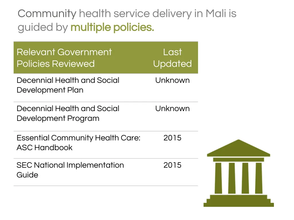 community health service delivery in mali