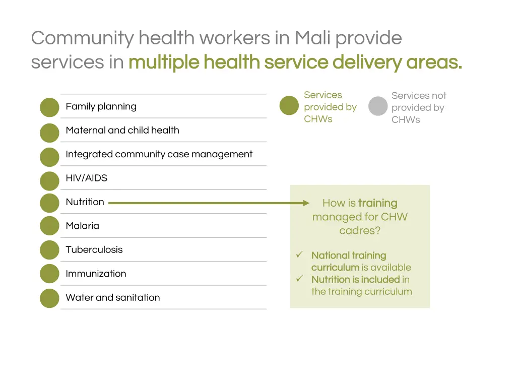 community health workers in mali provide services