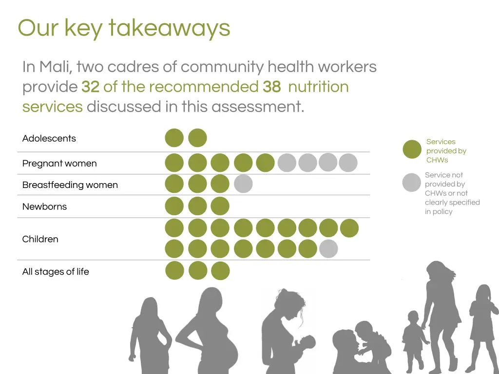 our key takeaways