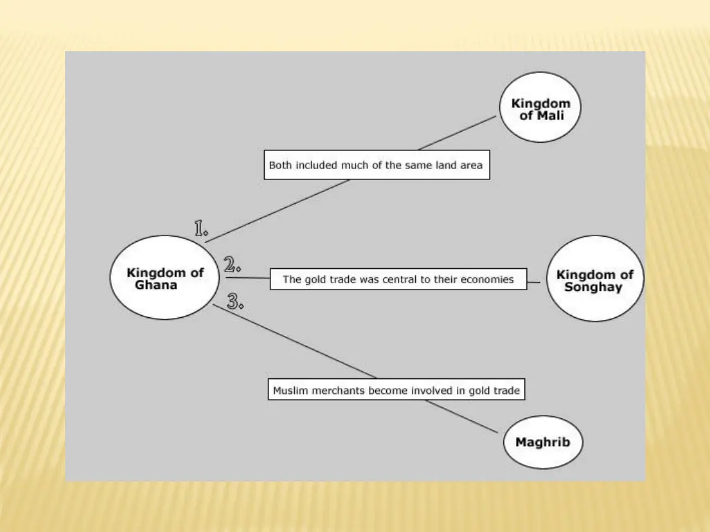 slide15
