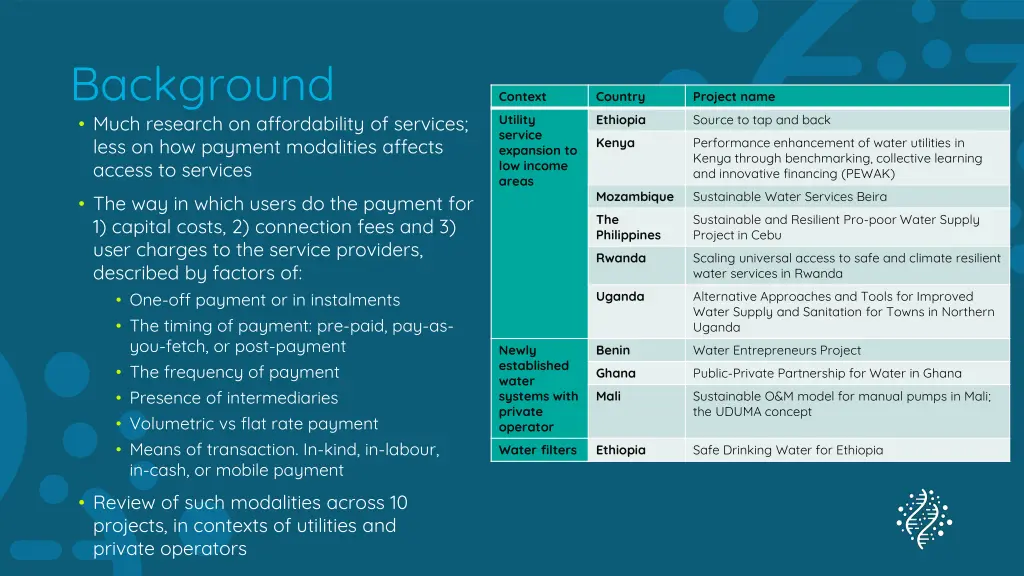 background much research on affordability
