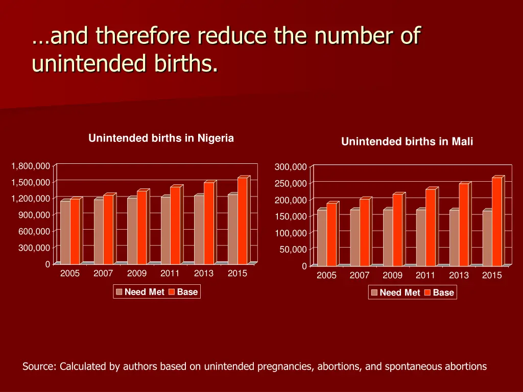 and therefore reduce the number of unintended