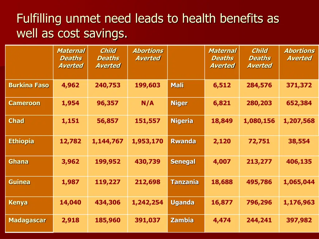 fulfilling unmet need leads to health benefits