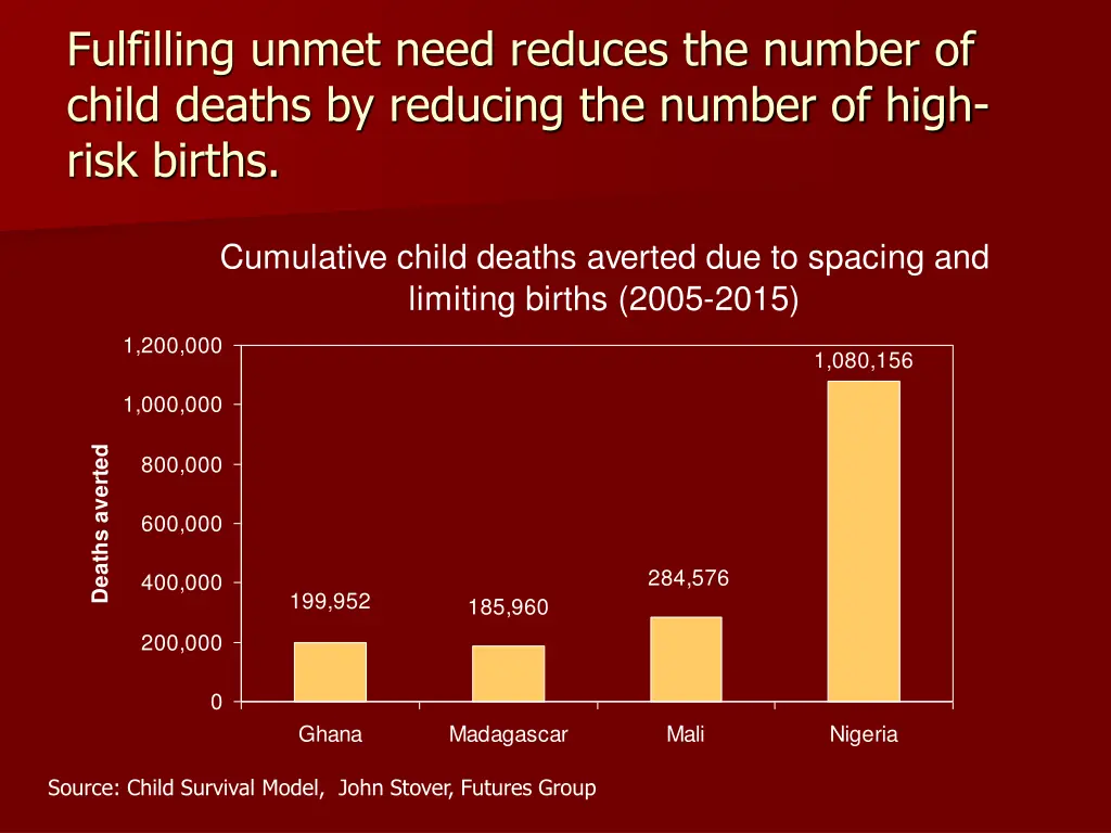 fulfilling unmet need reduces the number of child