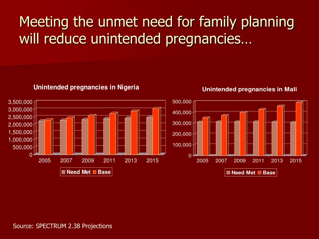 meeting the unmet need for family planning will 1