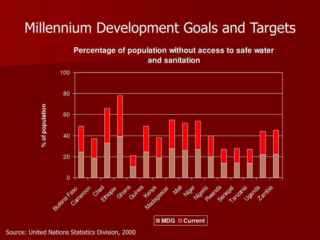 millennium development goals and targets 3