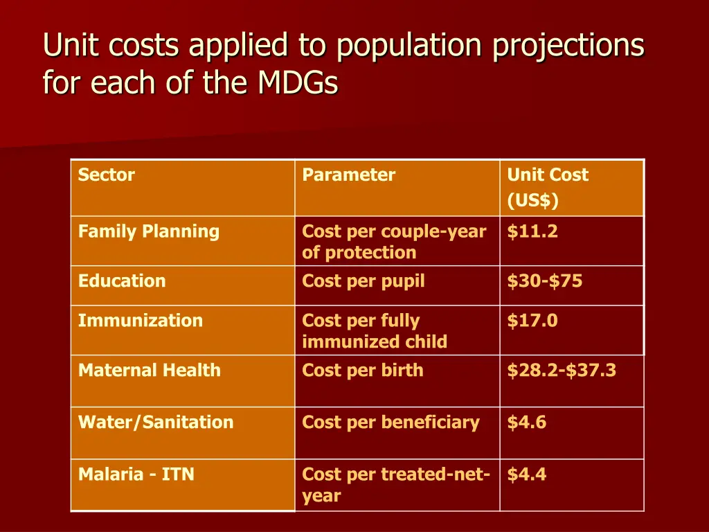 unit costs applied to population projections