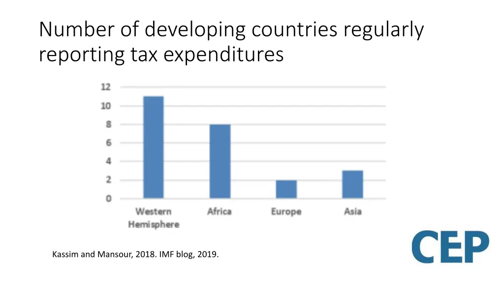 number of developing countries regularly