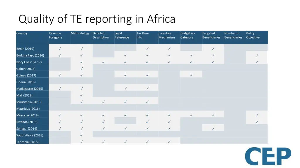 quality of te reporting in africa