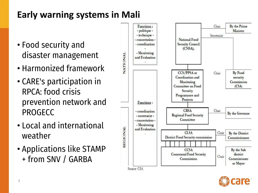 early warning systems in mali