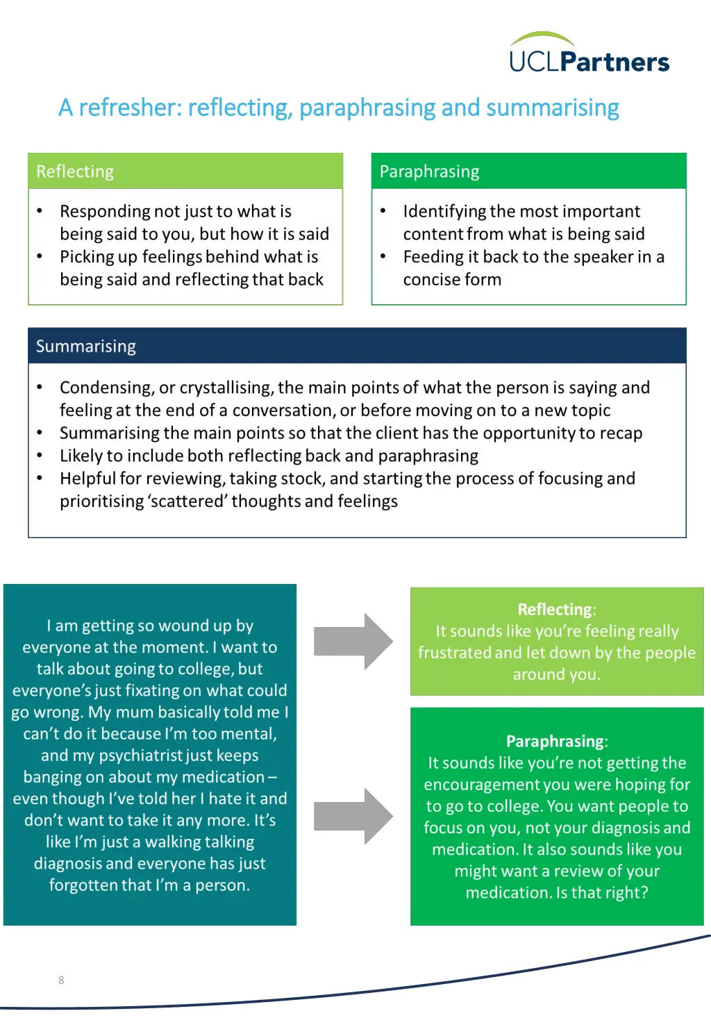 a refresher reflecting paraphrasing