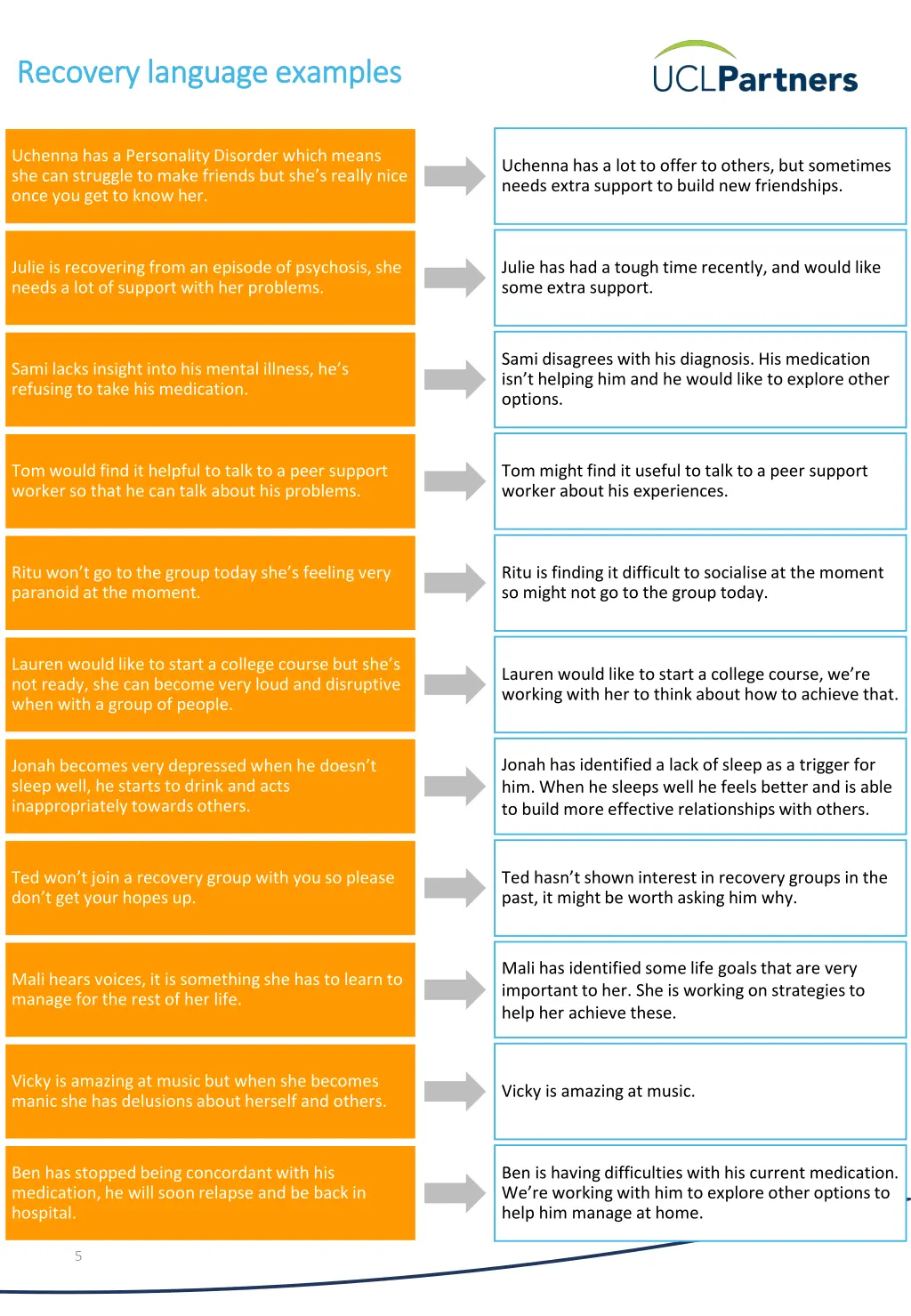 recovery language examples recovery language