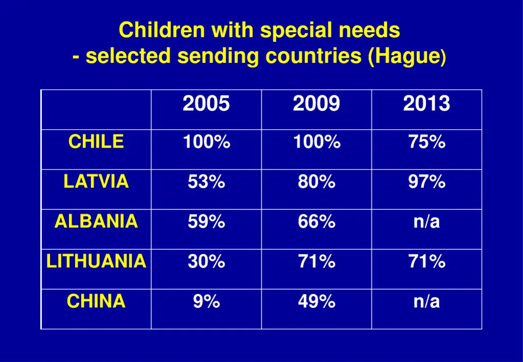 children with special needs selected sending