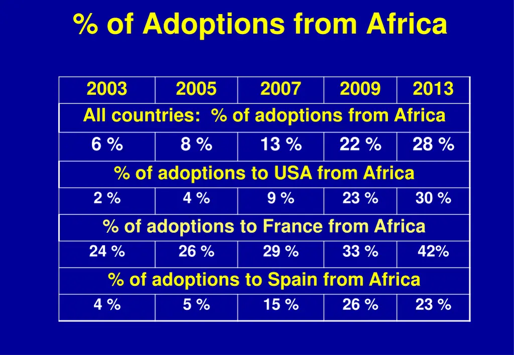 of adoptions from africa