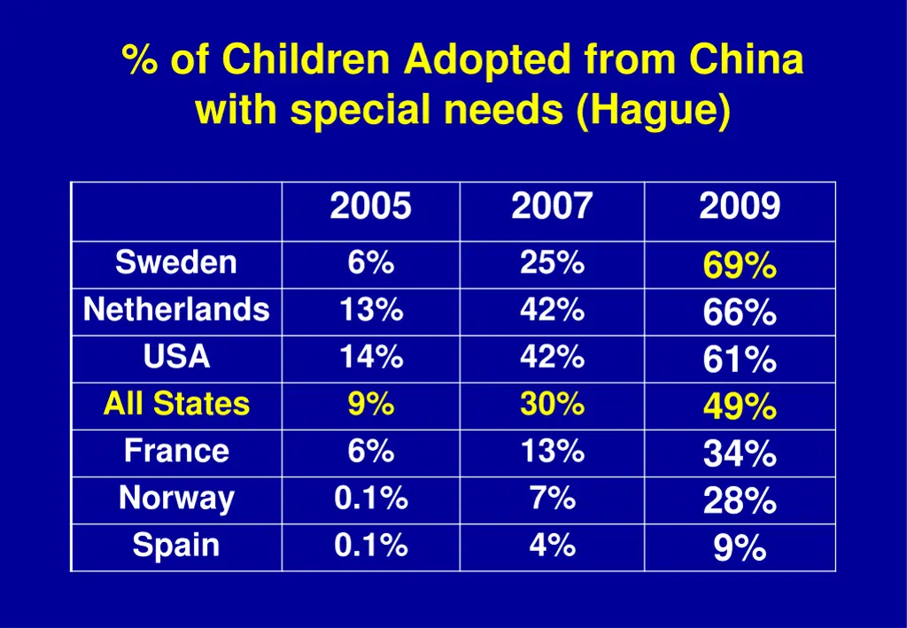 of children adopted from china with special needs