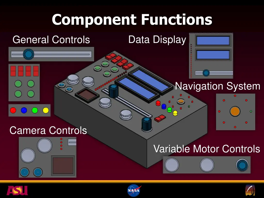 component functions