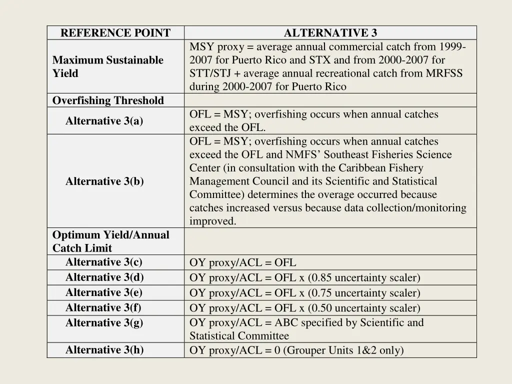 reference point 1