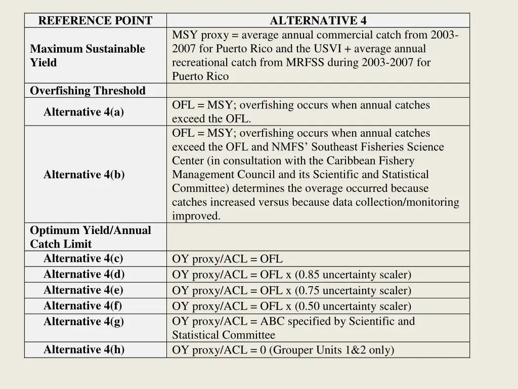 reference point 2